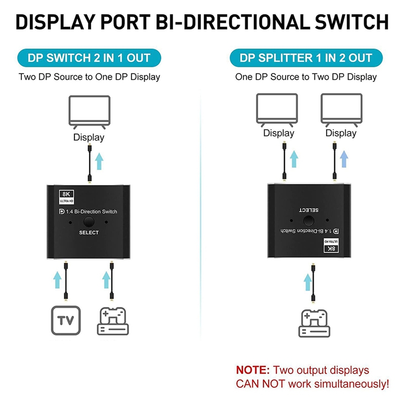 Переключатель DisplayPort 8K 2 – обзор и цена Laptops